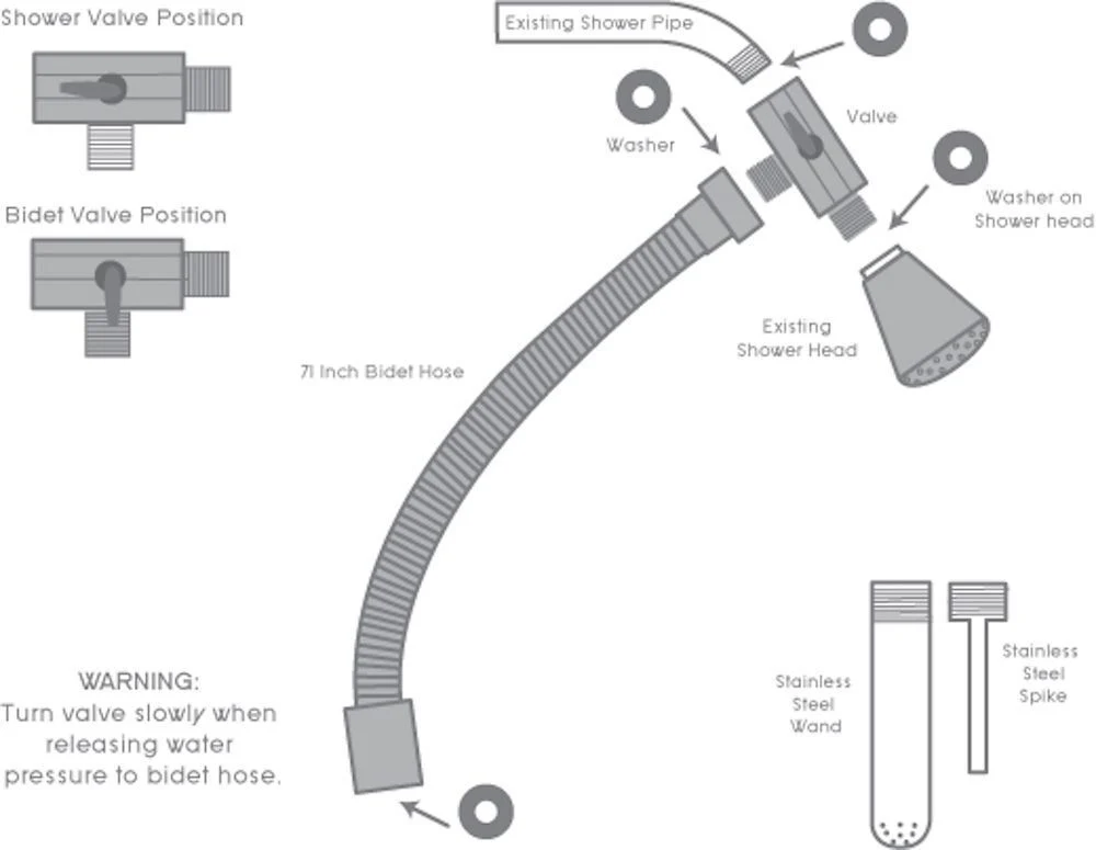CleanStream Enema Shower System - Image 3