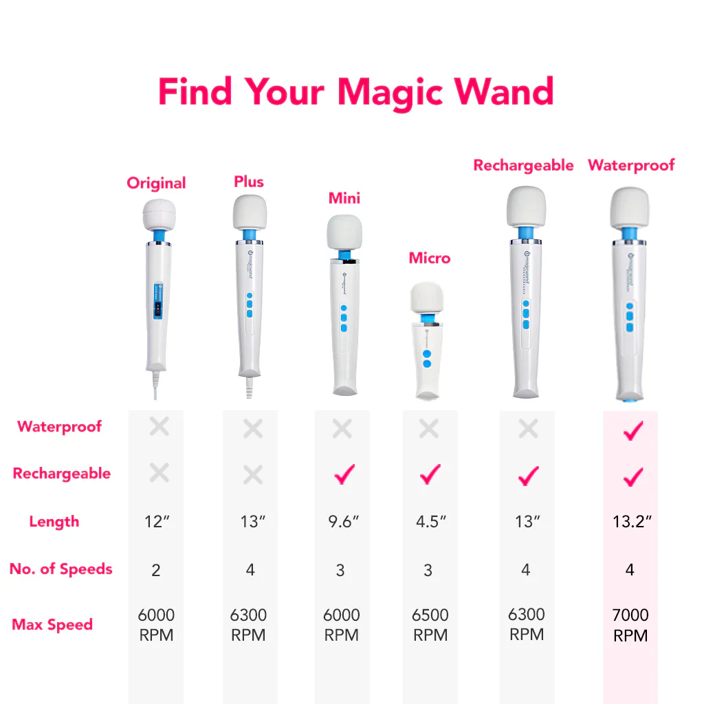 Magic Wand Waterproof Rechargeable Cordless Vibrator - Image 8